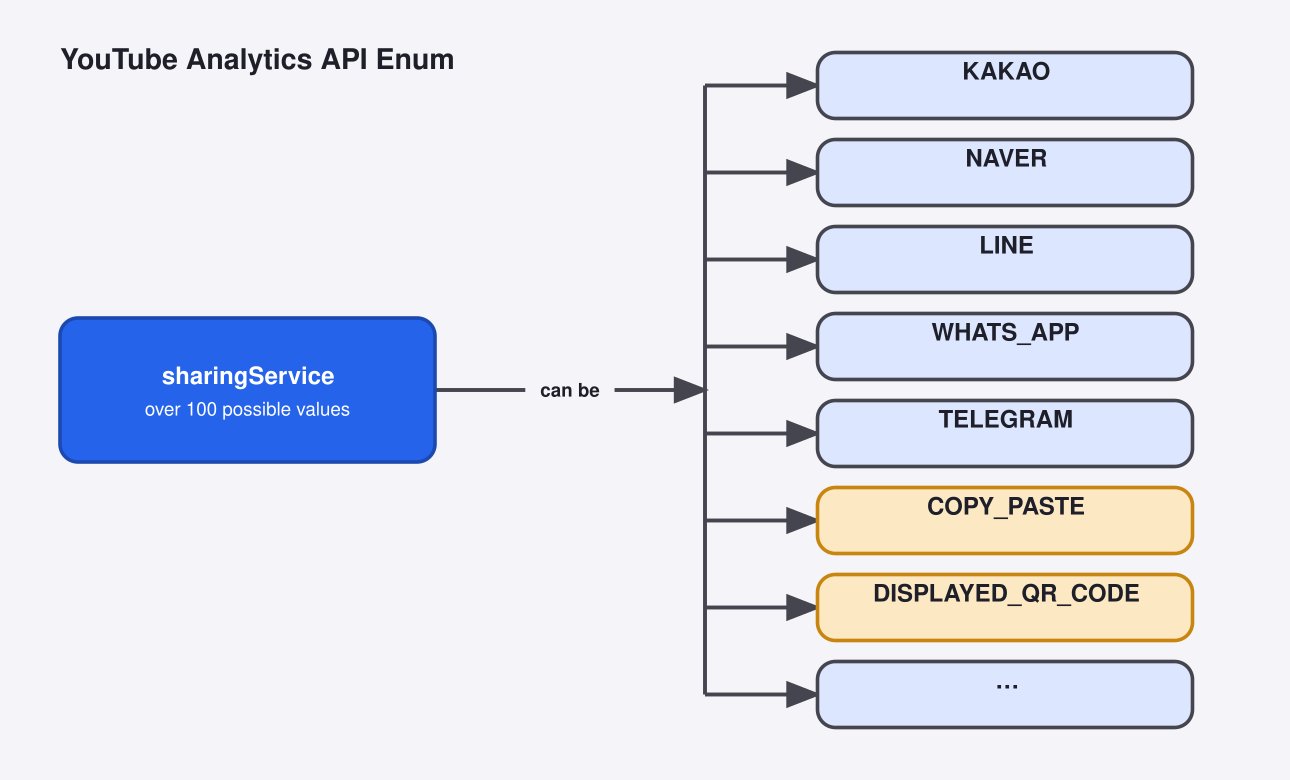 A diagram titled 