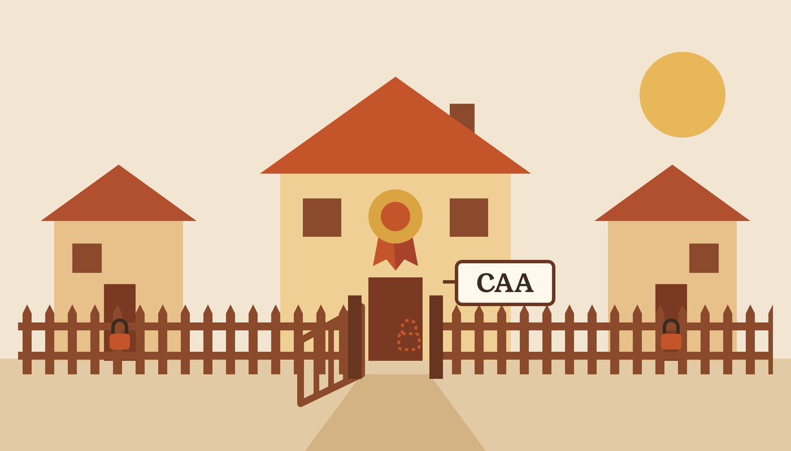 Do Certificate Authorities Use CAA?