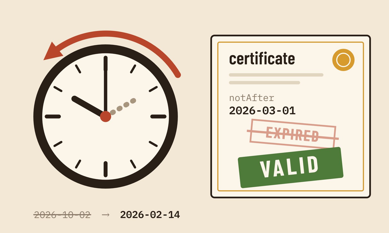 Computers can Time Travel: Introduction to NTP Attacks