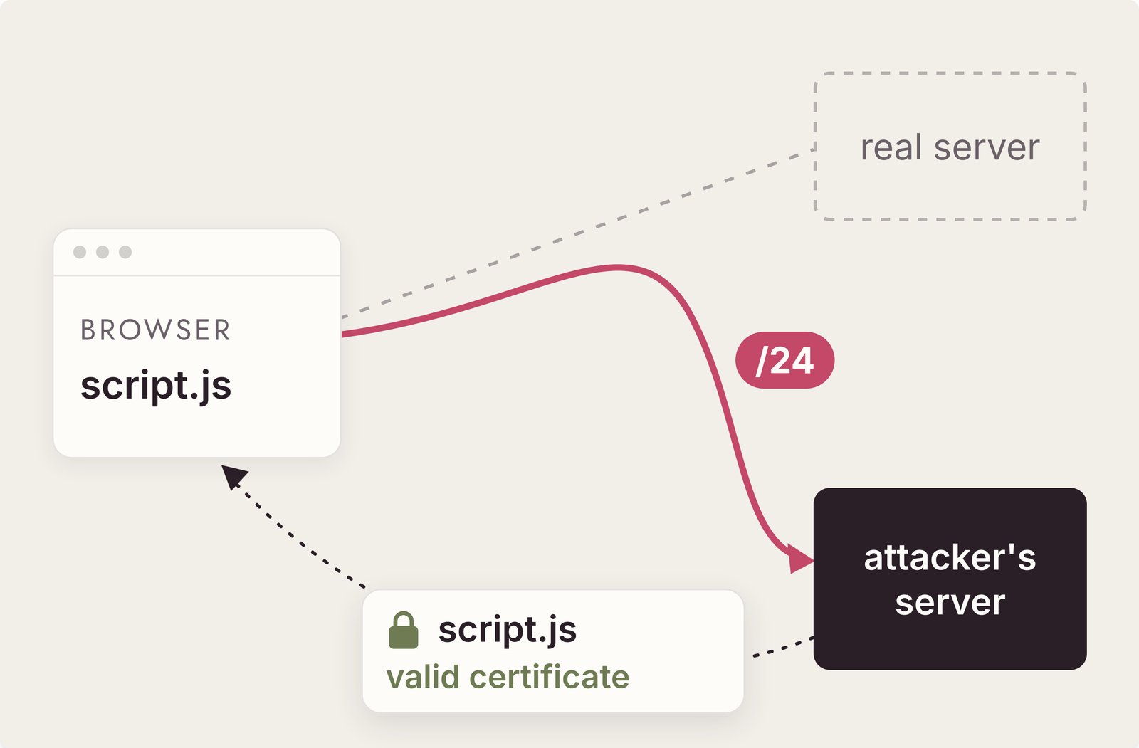 BGP Hijacking Case Study: KLAYswap
