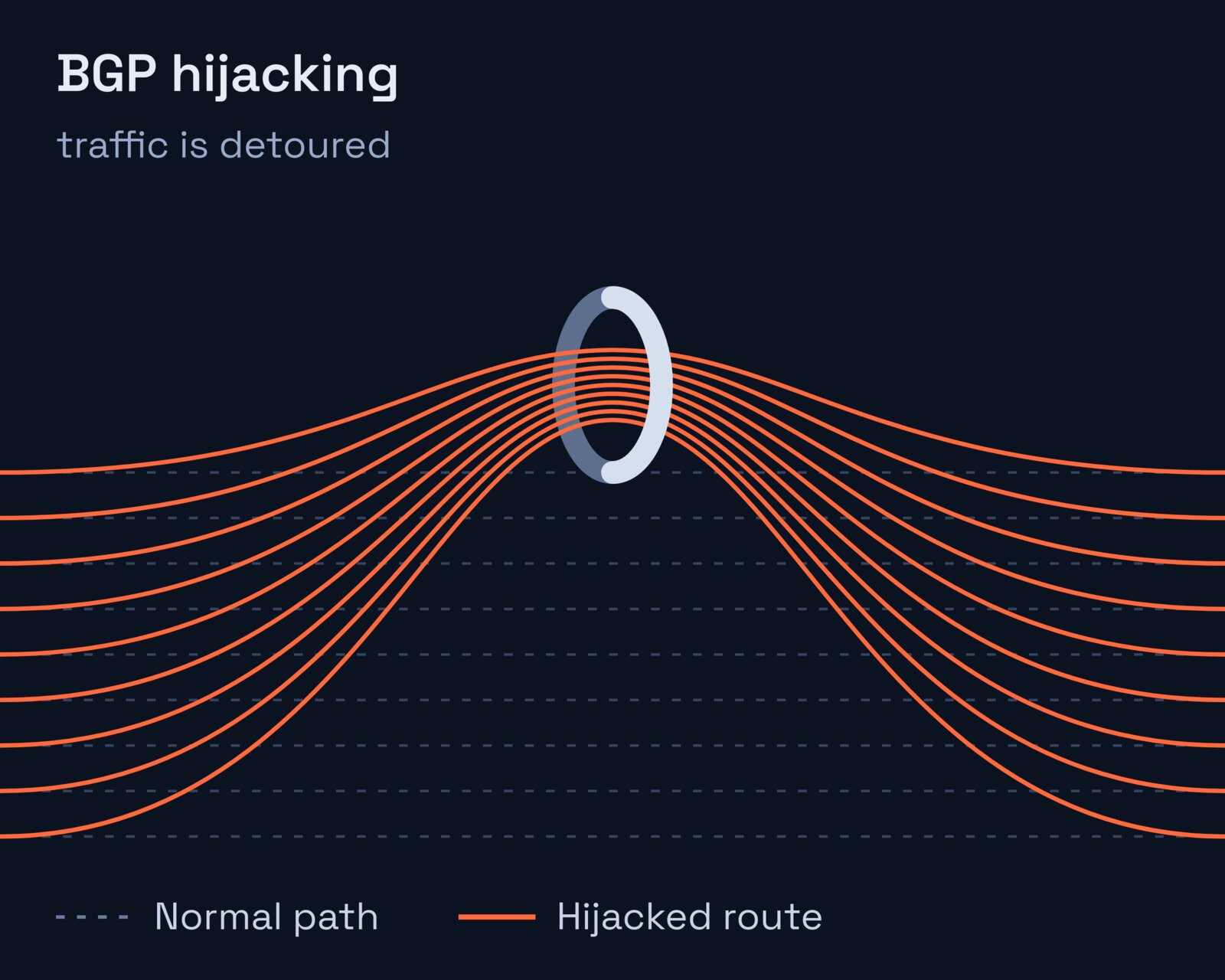 BGP Hijacking: Trust Like It's 1989