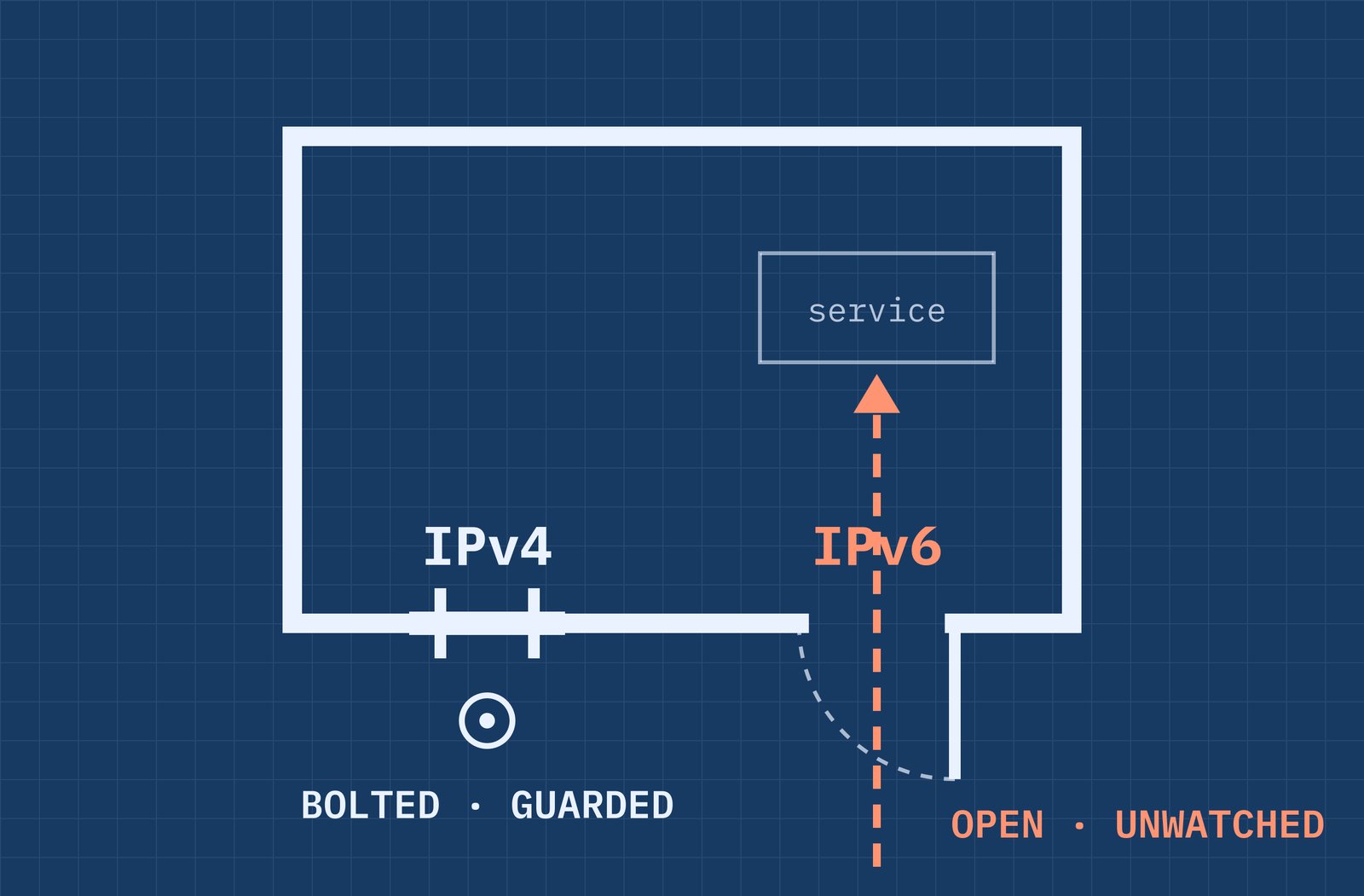 Does Your Linux Firewall Cover IPv6?