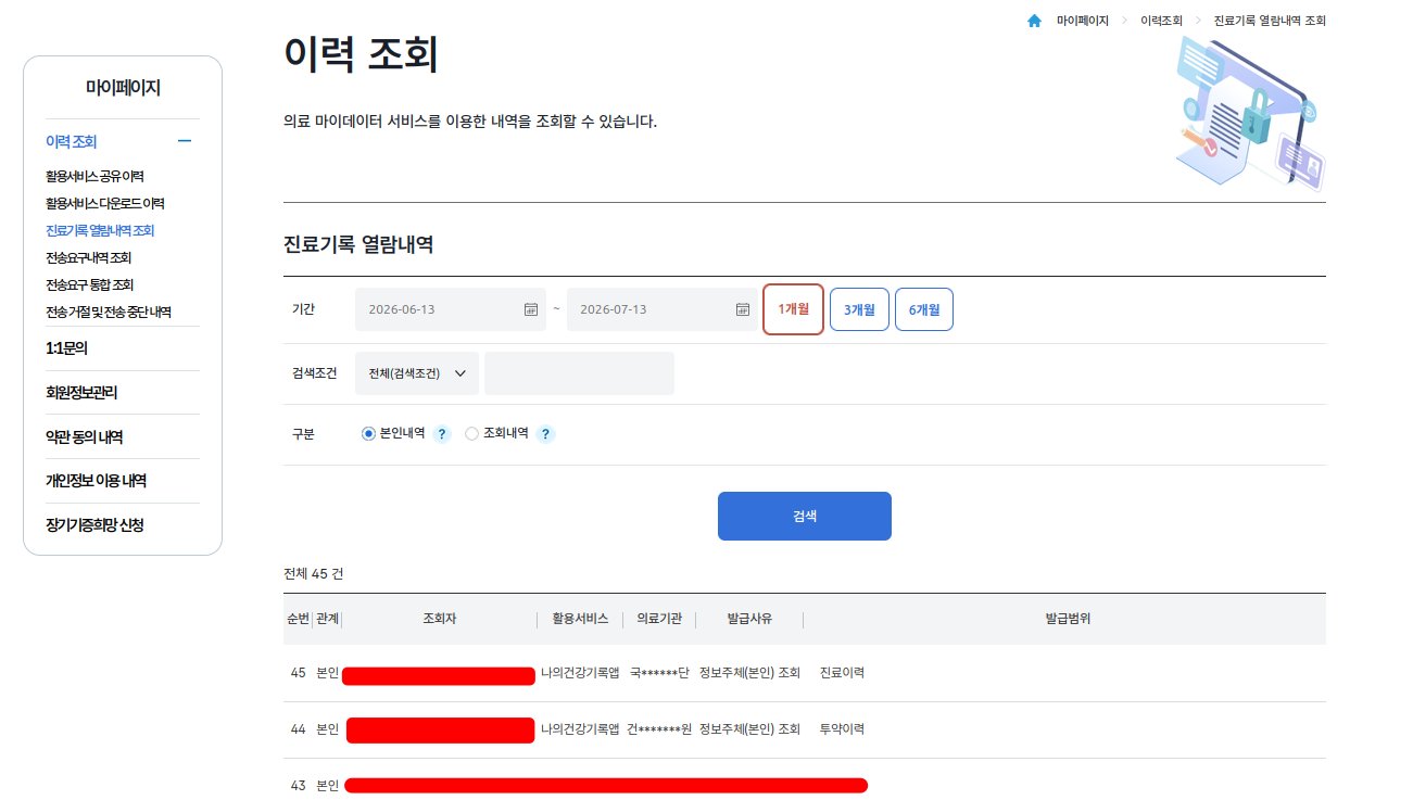 The 진료기록 열람내역 (access-history) view on myhealthway.go.kr: a table of every pull of your health records — releasing agency, service, reason, and record type on each row, with names and institutions masked by the portal.