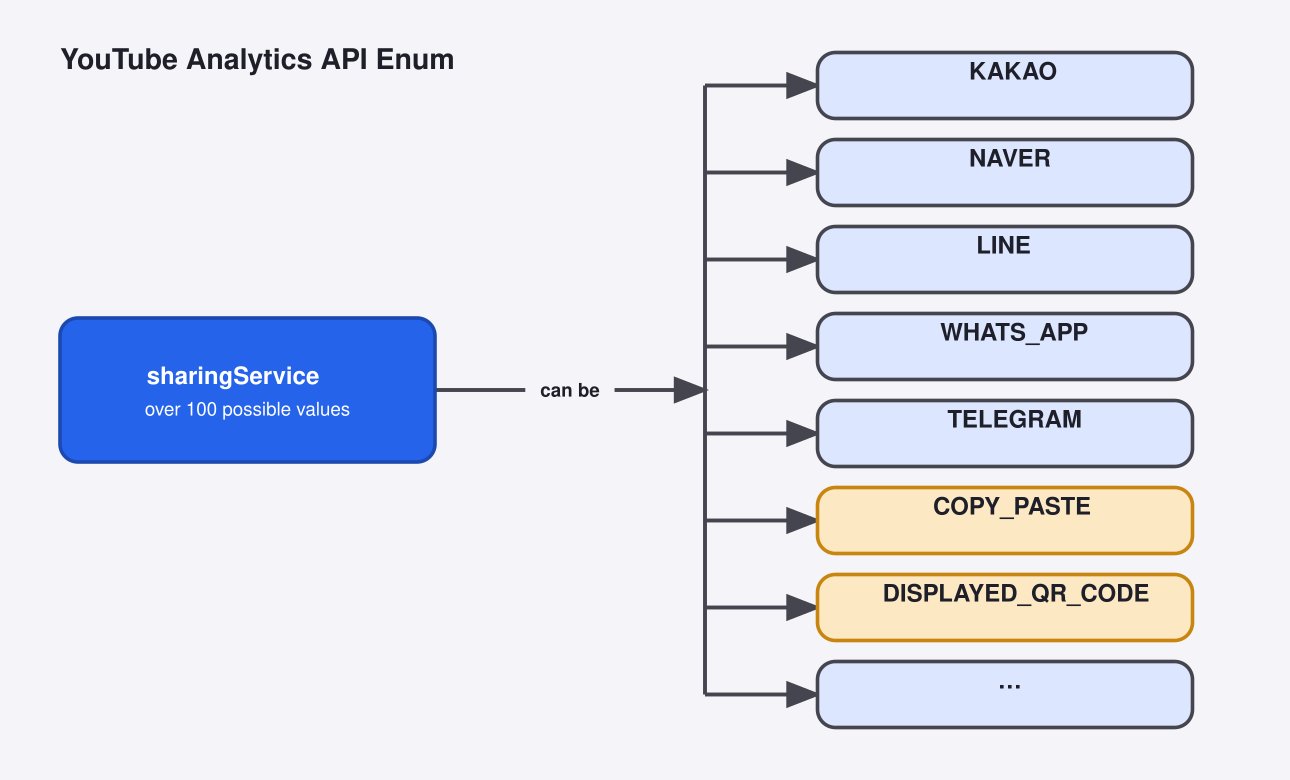 A diagram titled 