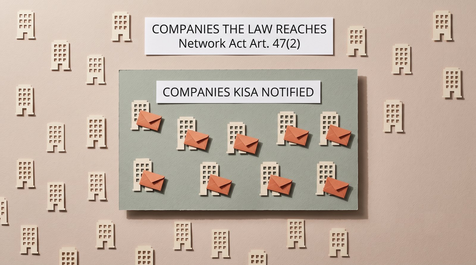 Two nested paper fields: a large one holding many identical company cut-outs labelled Companies the law reaches, and a smaller inner one, labelled Companies KISA notified, where the paper envelopes have landed
